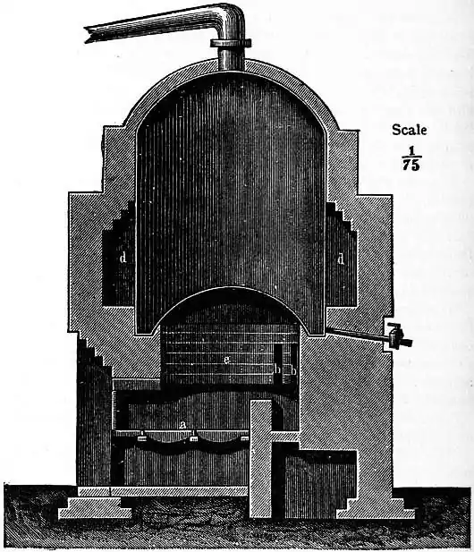 EB1911 Coal-tar, Fig. 1.—Tar-Still.jpg