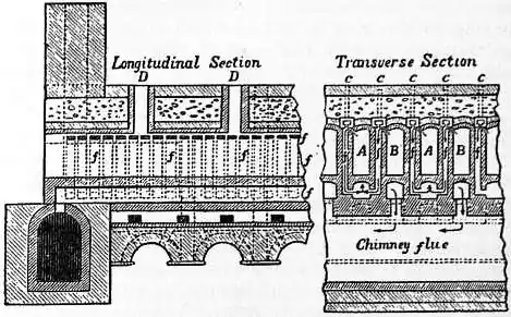 EB1911 Coke - Fig. 1.—Coppée’s Coke Oven.jpg