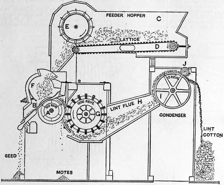 EB1911 Cotton-spinning Machinery - Fig. 1.jpg