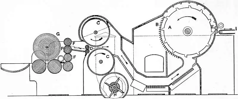 EB1911 Cotton-spinning Machinery - Fig. 3.jpg