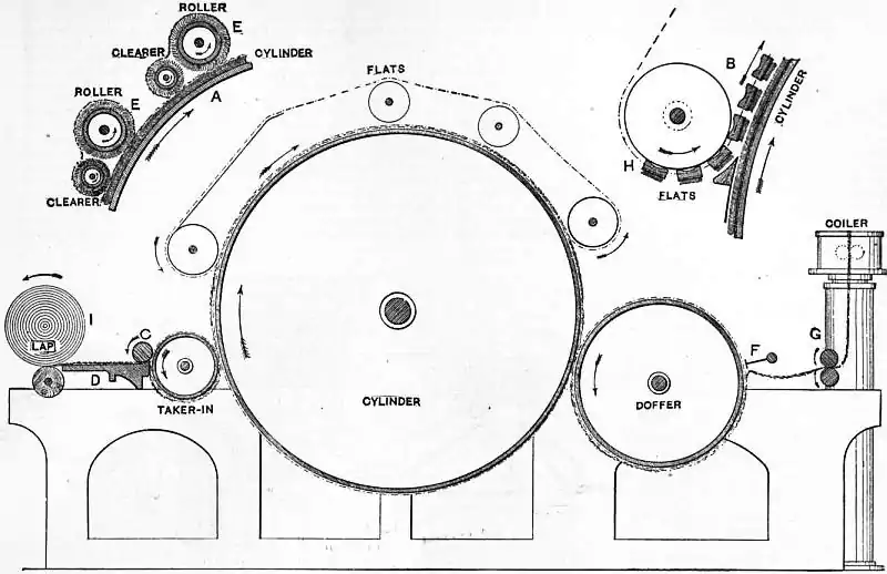 EB1911 Cotton-spinning Machinery - Fig. 5.jpg