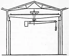 EB1911 Cranes - Fig. 19.jpg