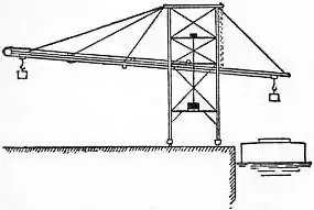 EB1911 Cranes - Fig. 21.jpg