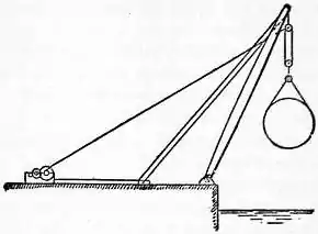 EB1911 Cranes - Fig. 6.jpg