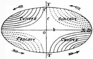 EB1911 Elasticity Fig04.jpg