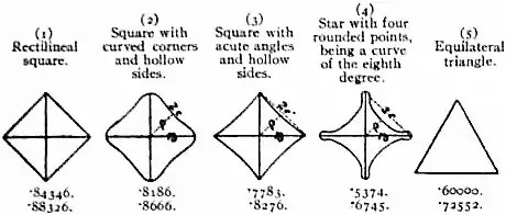 EB1911 Elasticity Fig08.jpg