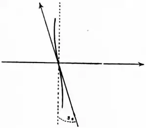 EB1911 Elasticity Fig16.jpg