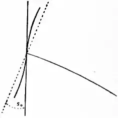 EB1911 Elasticity Fig18.jpg