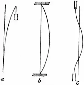 EB1911 Elasticity Fig25.jpg