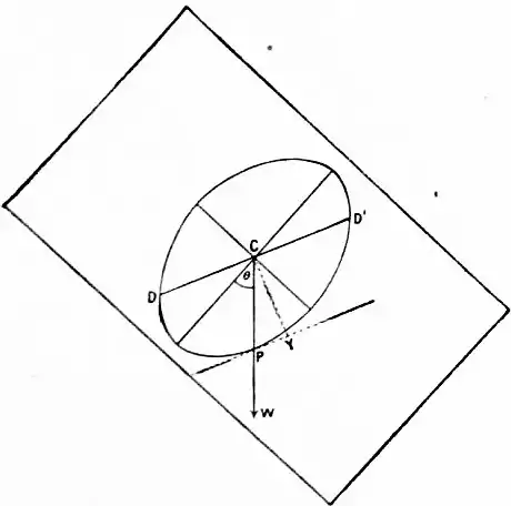 EB1911 Elasticity Fig26.jpg