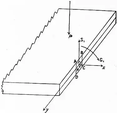 EB1911 Elasticity Fig28.jpg