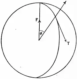 EB1911 Elasticity Fig30.jpg