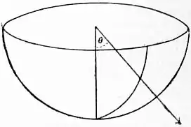 EB1911 Elasticity Fig31.jpg