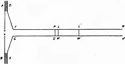 EB1911 Electric waves - Fig.7.jpg