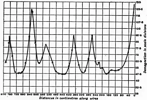 EB1911 Electric waves - Fig.8.jpg