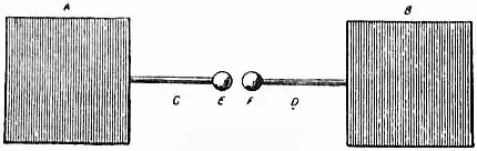 EB1911 Electric waves - Fig. 1.jpg