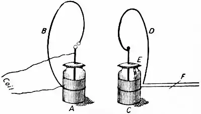 EB1911 Electric waves - Fig. 2.jpg