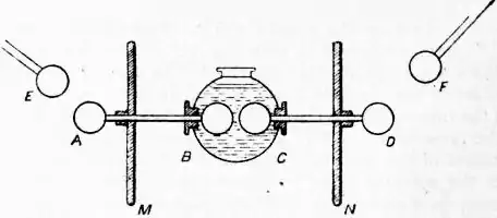 EB1911 Electric waves - Fig. 6.jpg