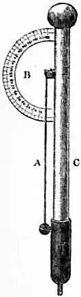 EB1911 Electroscope - Fig. 1.jpg