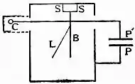 EB1911 Electroscope - Fig. 5.jpg