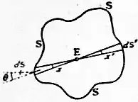 EB1911 Electrostatics - Fig. 3.jpg