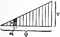 EB1911 Electrostatics - Fig. 4.jpg