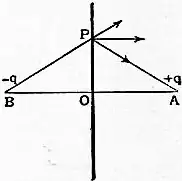 EB1911 Electrostatics - Fig. 5.jpg