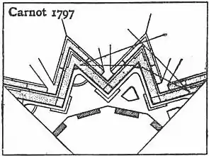 EB1911 Foritifications - Fig. 34.jpg