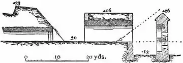 EB1911 Foritifications - Fig. 35.jpg