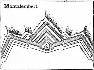 EB1911 Foritifications - Fig. 36.jpg