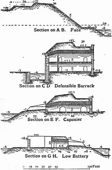 EB1911 Foritifications - Fig. 40.jpg