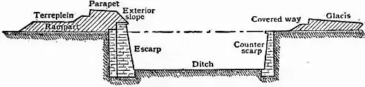 EB1911 Fortification - Fig. 12.jpg