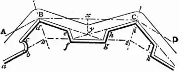 EB1911 Fortifications - Fig. 19.jpg