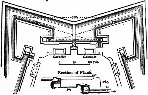 EB1911 Fortifications - Fig. 21.jpg