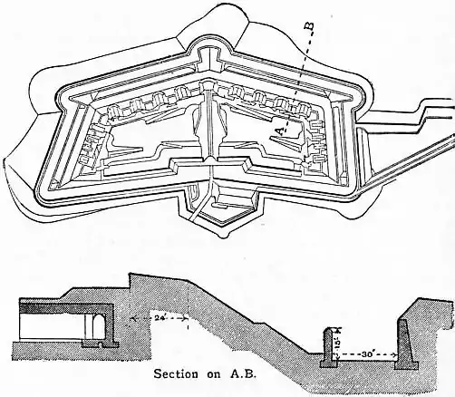 EB1911 Fortifications - Fig. 42.jpg