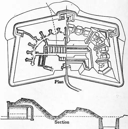 EB1911 Fortifications - Fig. 43.jpg