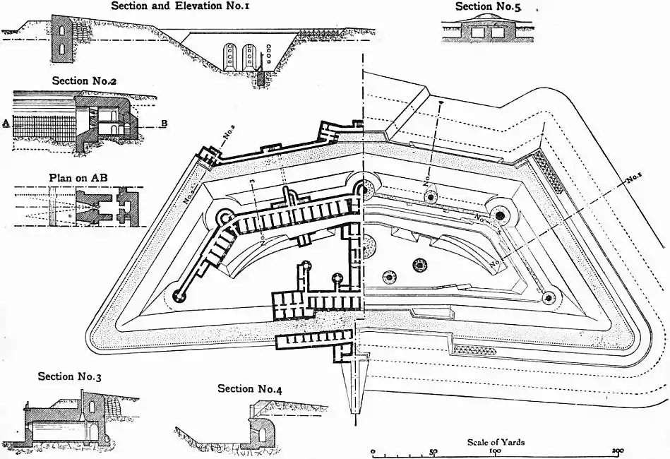 EB1911 Fortifications - Fig. 47.jpg