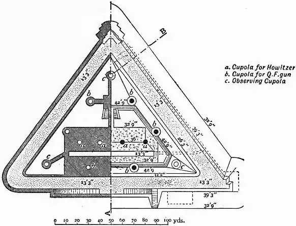 EB1911 Fortifications - Fig. 49.jpg