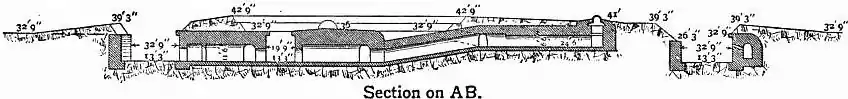 EB1911 Fortifications - Fig. 49b.jpg