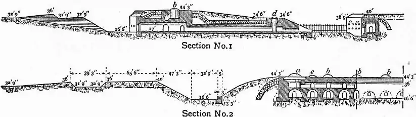 EB1911 Fortifications - Fig. 50.jpg