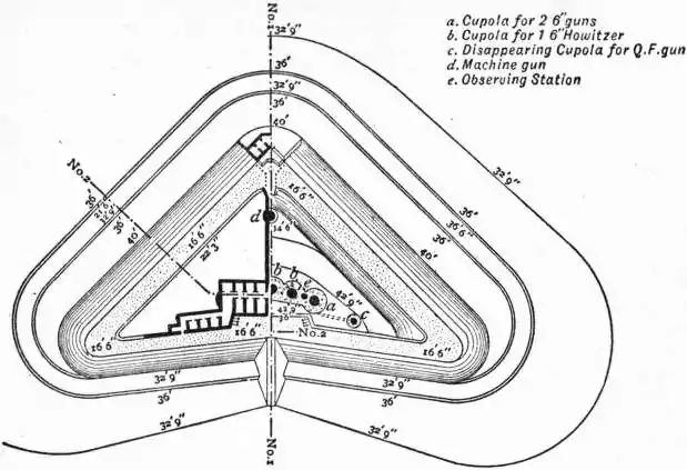 EB1911 Fortifications - Fig. 50a.jpg