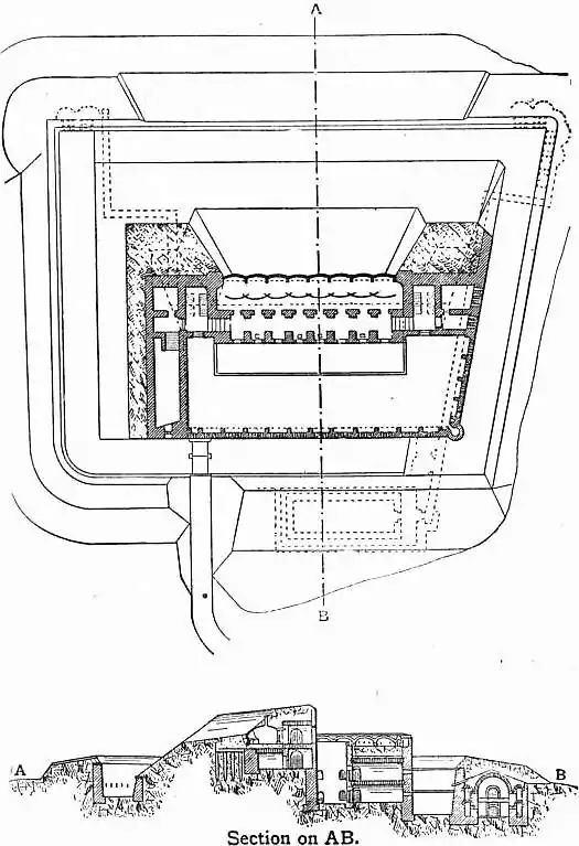 EB1911 Fortifications - Fig. 53.jpg