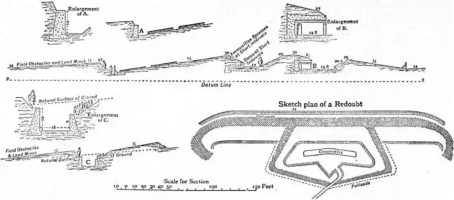 EB1911 Fortifications - Fig. 61.jpg