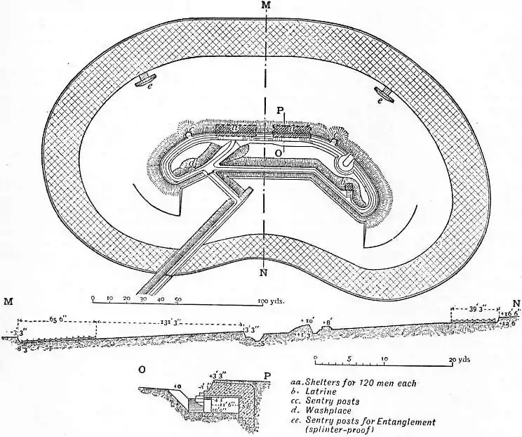 EB1911 Fortifications - Fig. 62.jpg