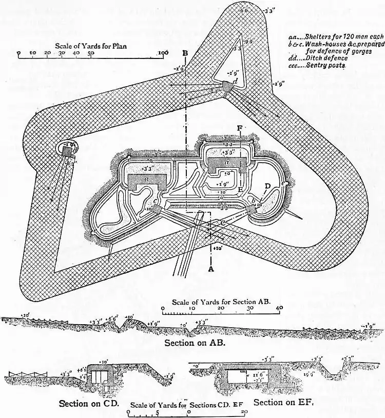 EB1911 Fortifications - Fig. 63.jpg