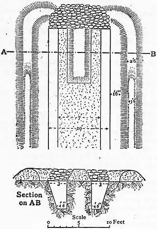 EB1911 Fortifications - Fig. 68.jpg