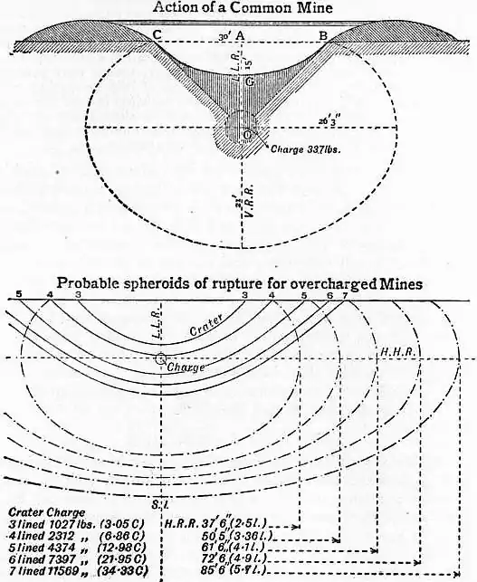 EB1911 Fortifications - Fig. 73.jpg