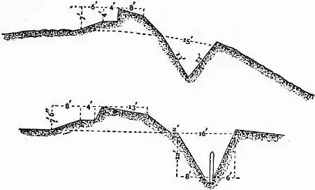 EB1911 Fortifications - Fig. 77.jpg