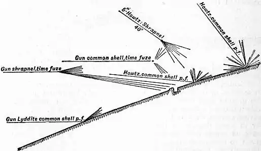 EB1911 Fortifications - Fig. 78.jpg