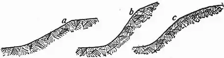 EB1911 Fortifications - Fig. 79.jpg